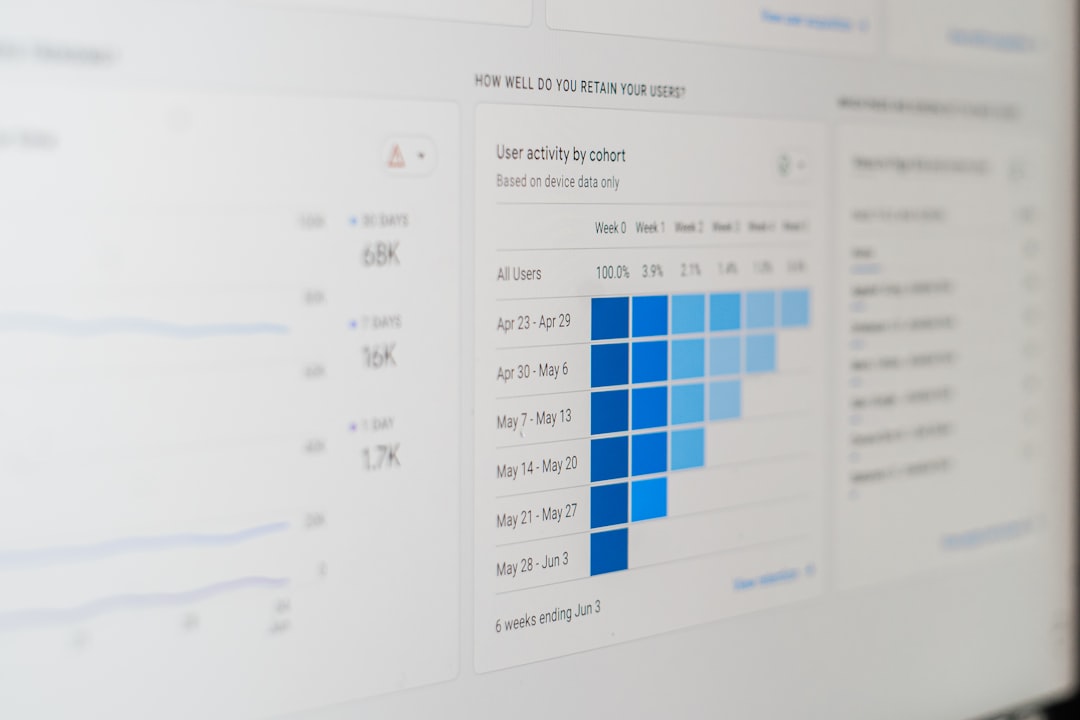 Close-up of an analytics screen showing a user retention grid