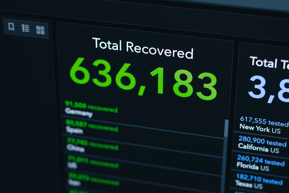 Screenshot of a digital dashboard displaying "Total Recovered" with the number 636,183