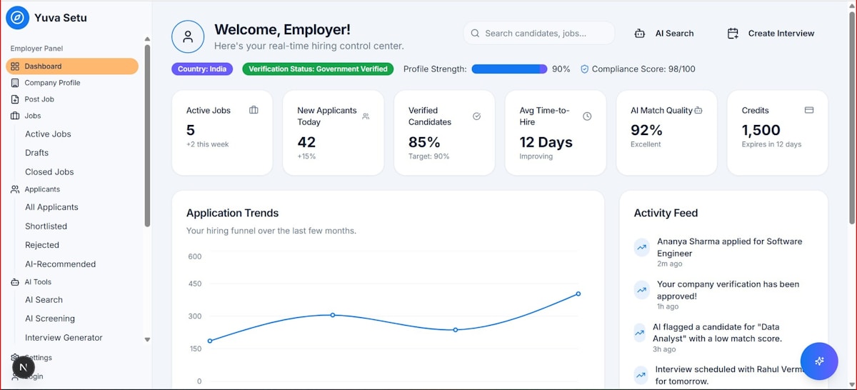 AI budgeting dashboard with machine learning insights
